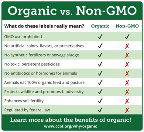 gmo are more affordable